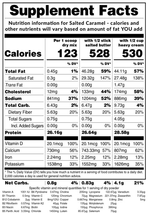 ketochow|Nutrition And Ingredients